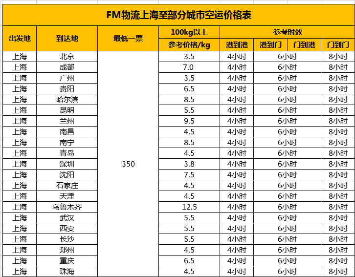 空运价格表