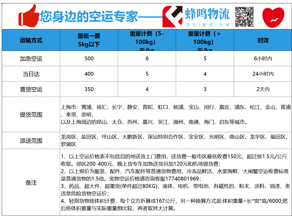 上海到深圳空运多少钱？