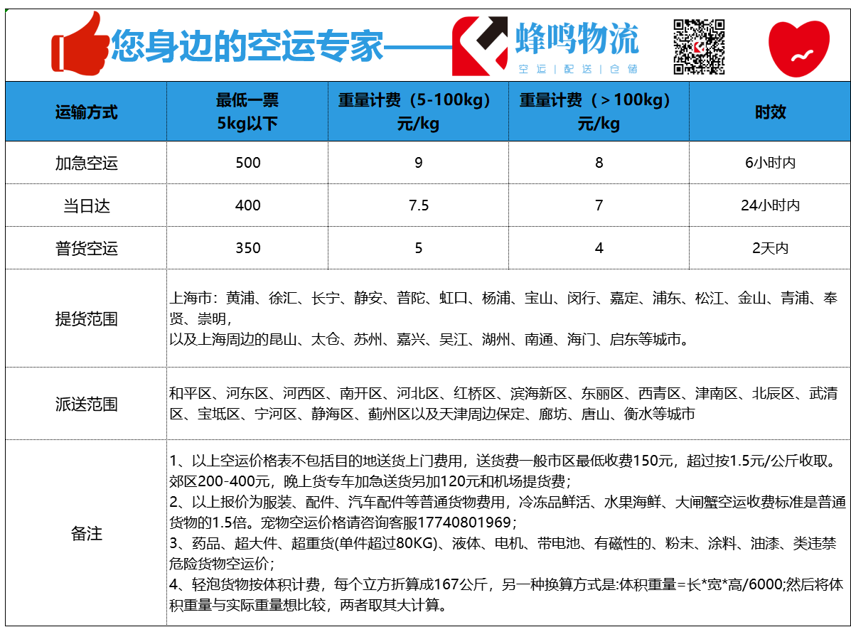 上海到天津空运多少钱